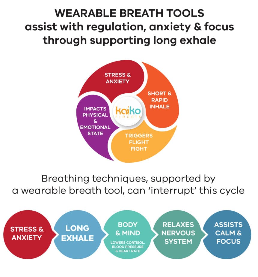 Breath Tool 304 grade Stainless Steel - Mindful Breathing Unisex Necklace